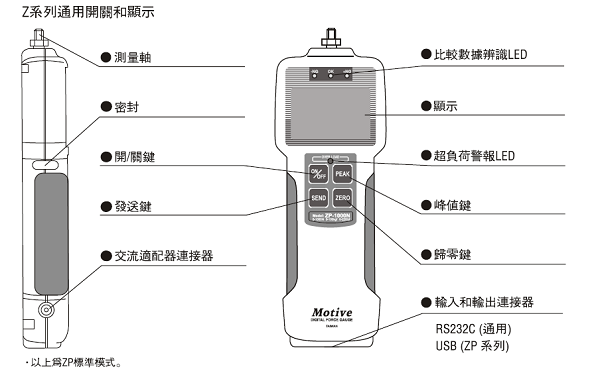 Z系列推拉力計通用開關和顯示圖