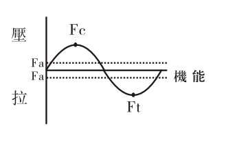 插拔之拉壓PEAK測(cè)試機(jī)能同時(shí)抓取壓力和拉力兩方向的最大荷重值之機(jī)能